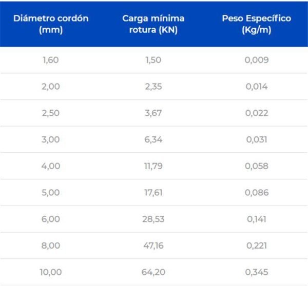 PROAR cable acero galv. F (6X7+1) 5 MM 3/16″
