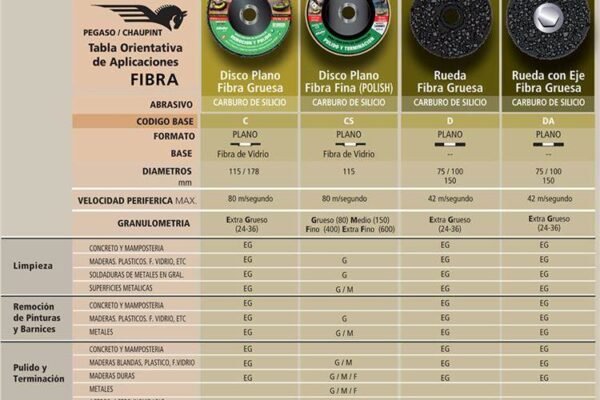 Masin herramientas
