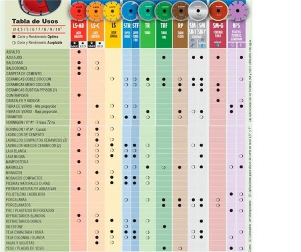 ALIAFOR Disco diamantado -Continuo Para Vidrio  4.5″ SM-4.5G