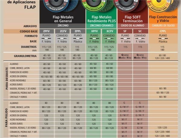 PEGASO Disco pacman eco -Flap  115 mm – Const. y vidrio – G 400