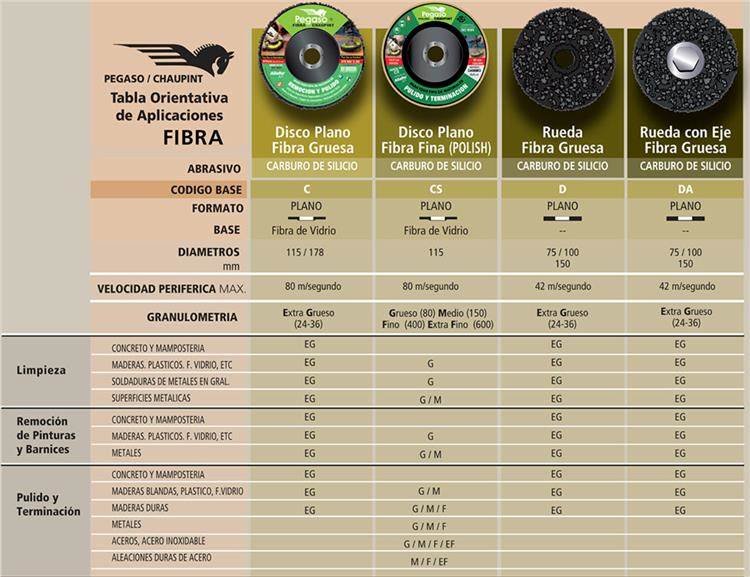 Masin herramientas